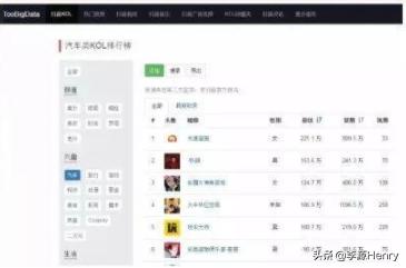 用这几个抖音短视频的工具,你就是下一个网红