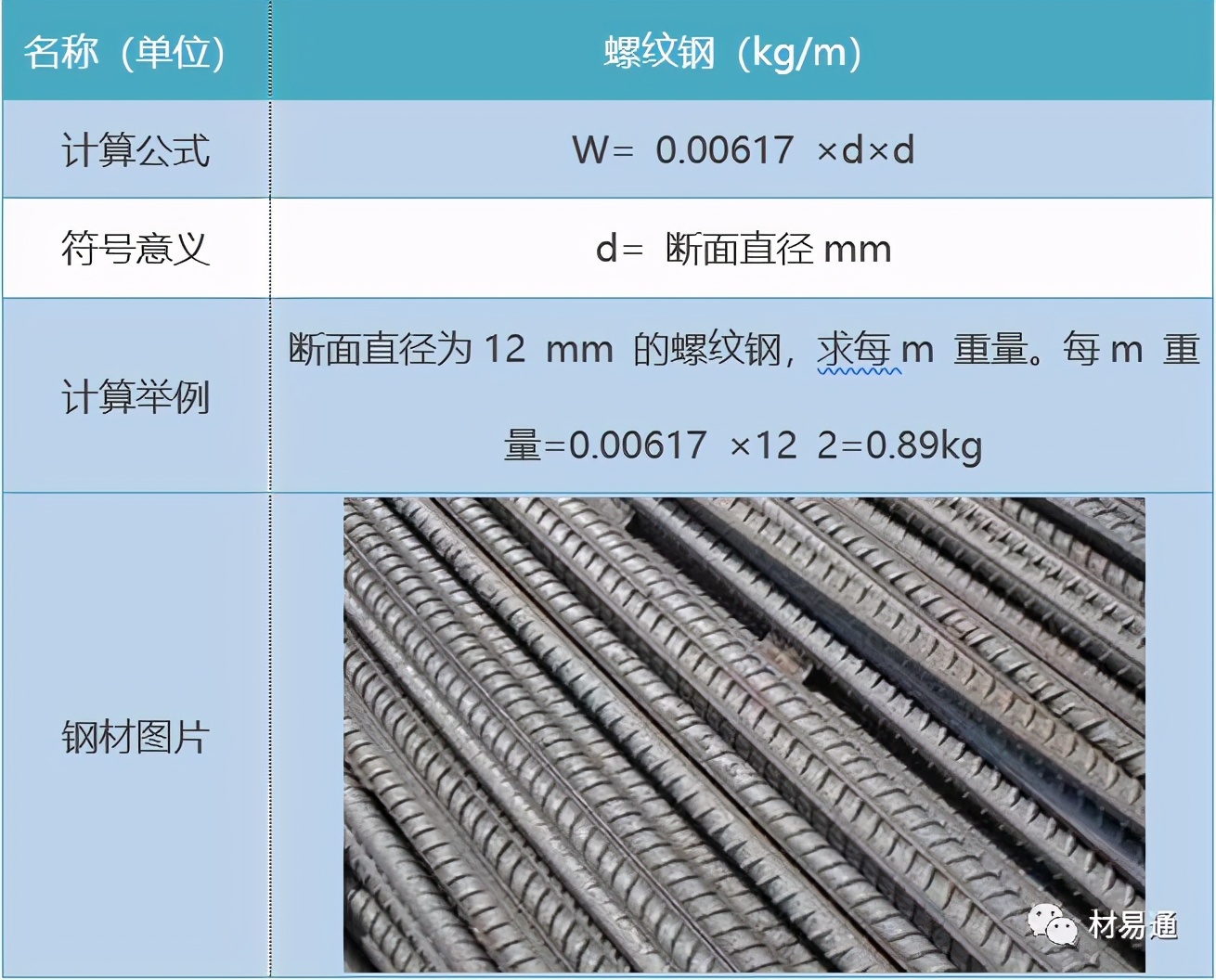 工字钢计算公式零基础讲解,钢楼梯踏步尺寸计算公式