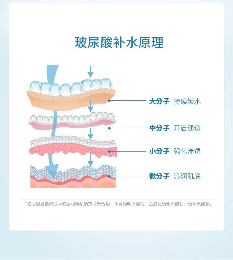 只有皮肤科医生才知道的肌肤保养,皮肤过敏泛红怎么护肤