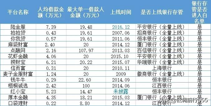 大家猜猜哪个平台能备案
