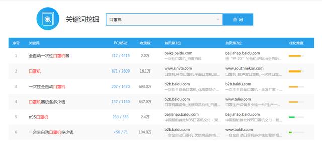 自媒体营销工具推荐,自媒体推隐形营销工具