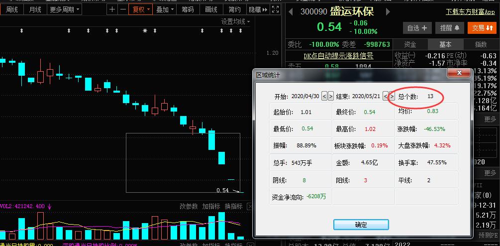 怎样查询已退市的股票,如何查询自己已退市的股票