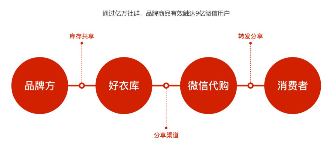 阿里看好不良资产赛道,阿里发展眼光