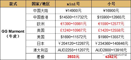 lvguccichanel爱马仕哪个好,gucci不值得买的十大必买经典款包