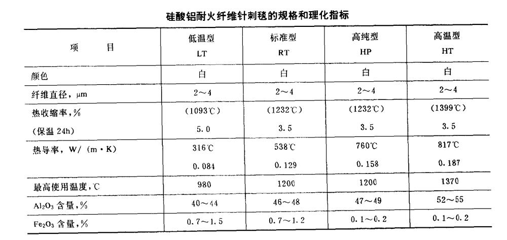 北京硅酸铝耐火纤维毯,硅酸铝耐火纤维毯专业生产厂家