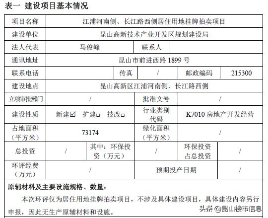 昆山土拍2020结果,昆山2021年土拍结果