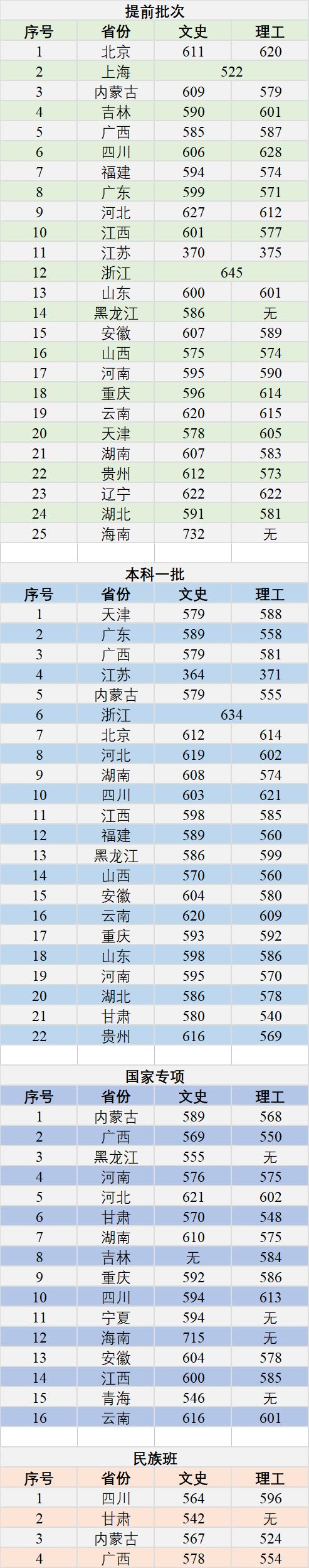 这36所“藏着掖着”的大学,顶级学科实力不输清北!不知道就亏了