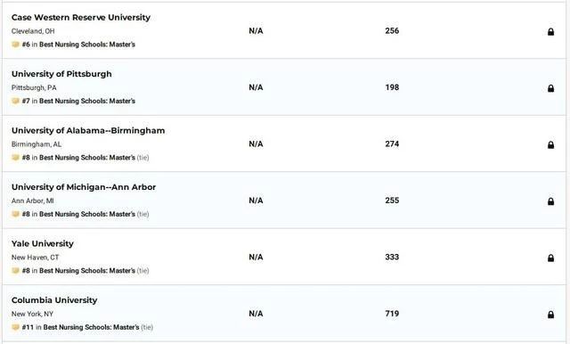 护理学就业前景及工资待遇非护士,读护理专业出来当护士工资多少