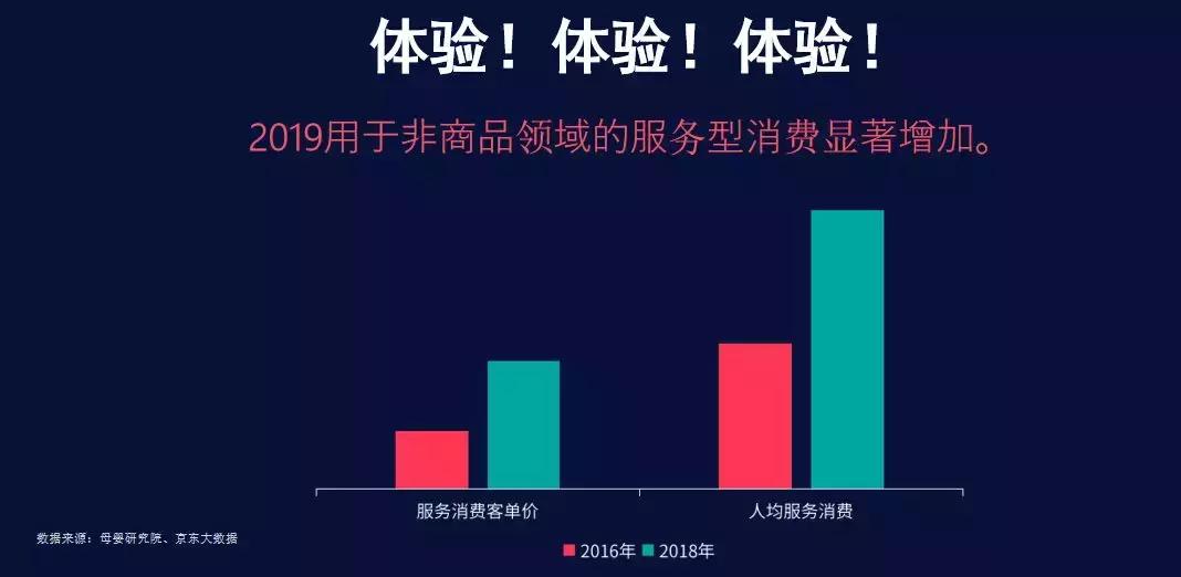 宜家商业模式体验,宜家母婴店