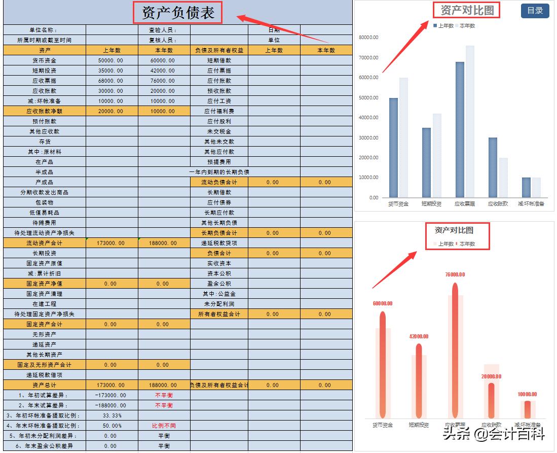 excel智能化财务报表,excel智能记账财务系统