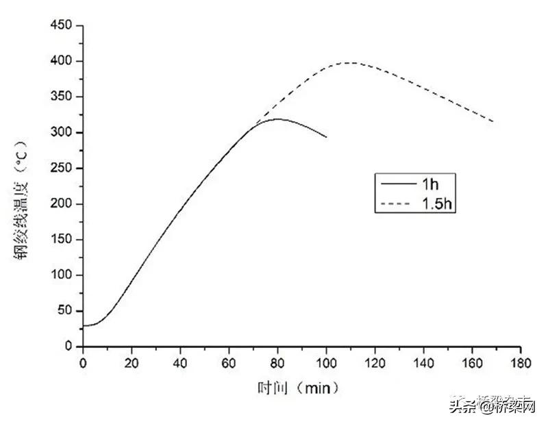 预制预应力空心楼板承载力计算,预应力空心楼板结构性能检验