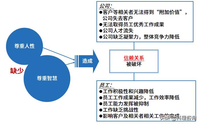 趣说价值观,趣说百科知识