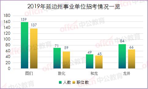 延边州事业编的综合岗,延边州事业单位岗位说明书