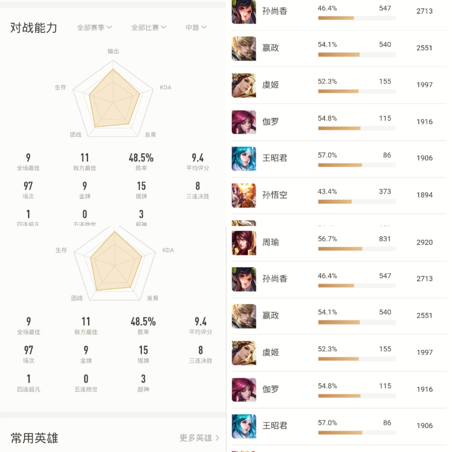 80后英雄联盟玩家,为什么80后喜欢玩王者荣耀