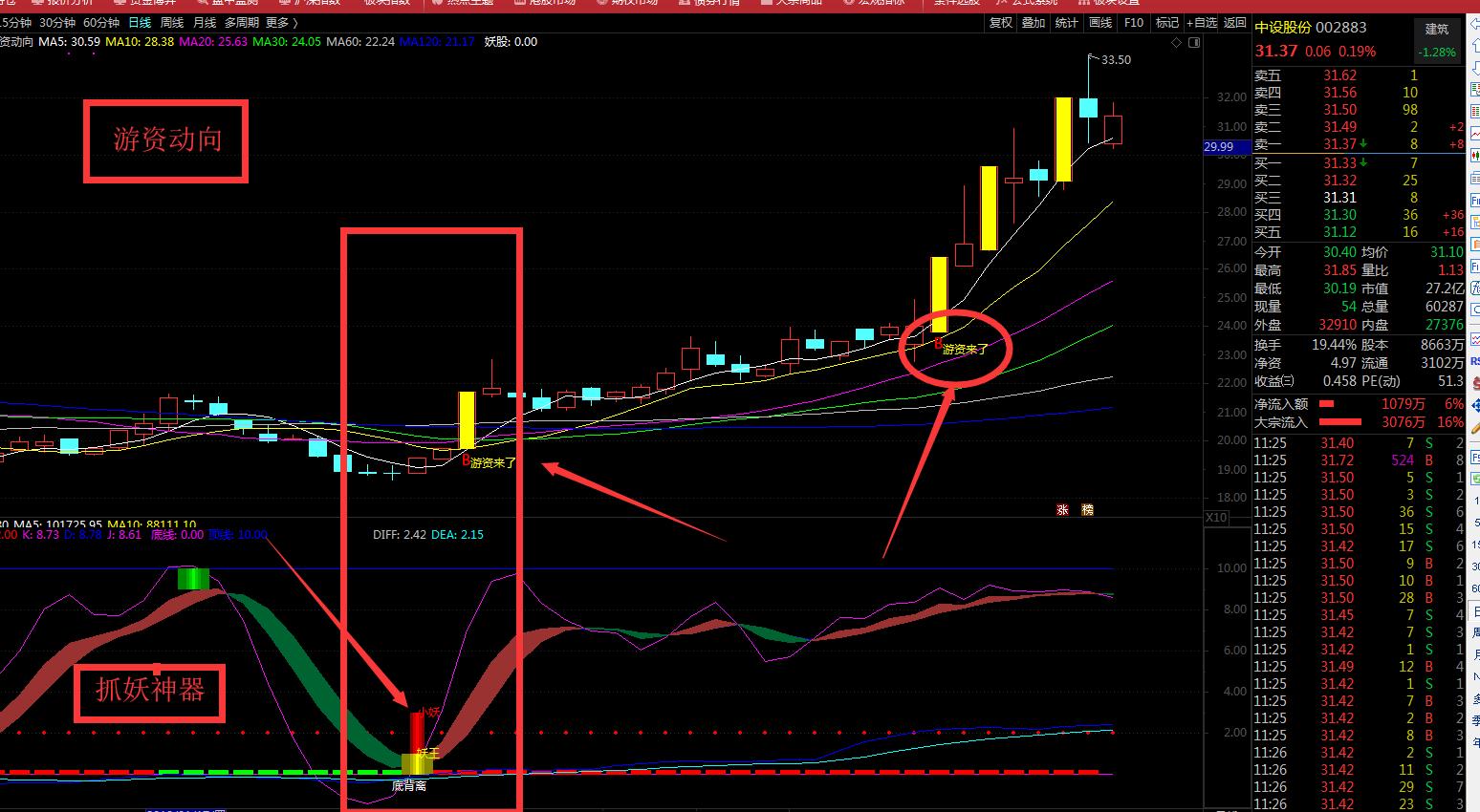 龙虎榜知名游资操盘风格，以及席位你了解多少？？收藏！！