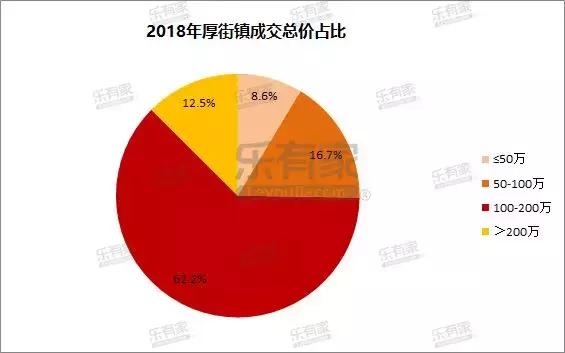 厚街近几年的房地产市场,东莞厚街镇房价