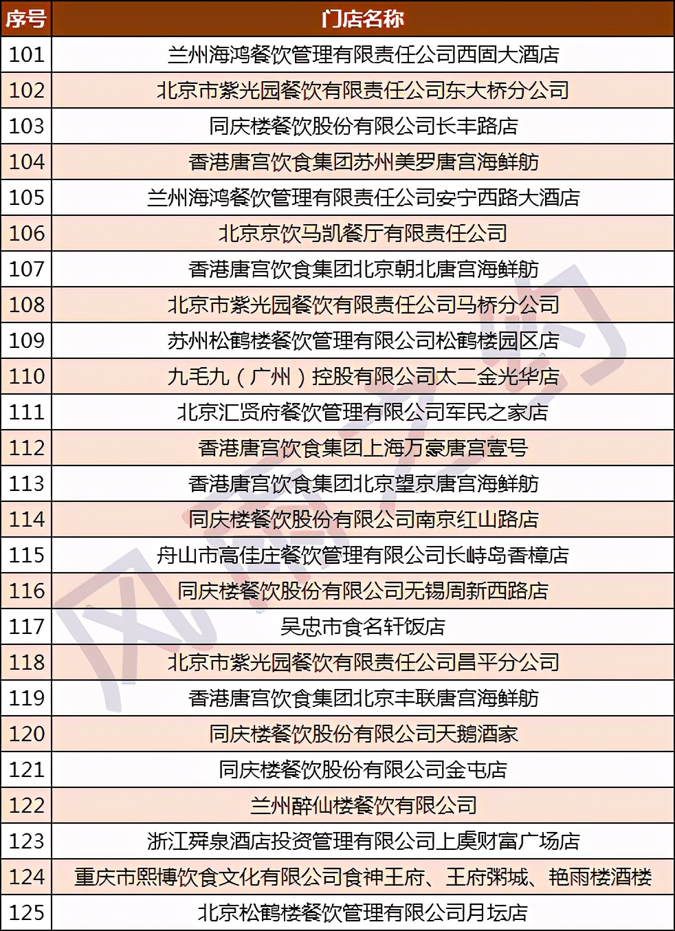 中国500强酒店,宁波白金汉爵大酒店