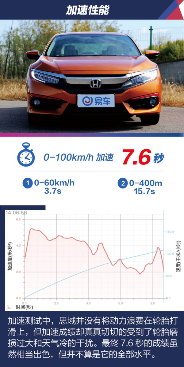 本田思域到底怎么样,本田思域落地多少钱