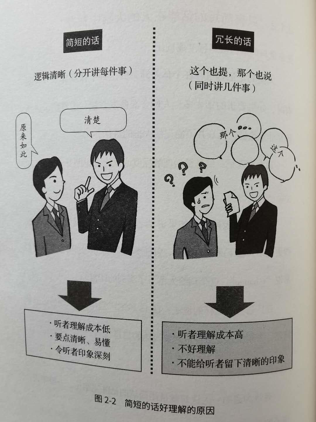 沟通说话技巧10分钟,换位思考与沟通技巧