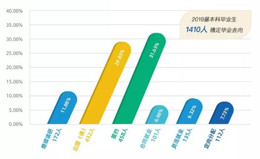 16个专业,上海工资高的大学专业排名