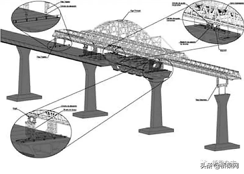 哥伦比亚桥,哥伦比亚大桥