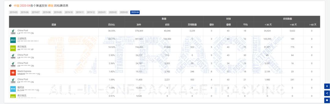 4月同比增速,4月外贸同比增长