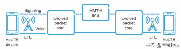 iphone手机息屏就断网了怎么解决,iphone13接电话会断网怎么设置