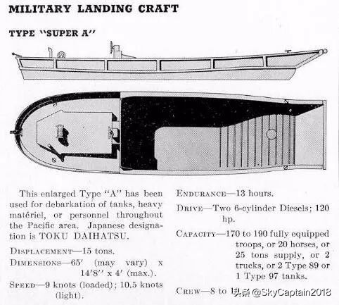 鱼雷快艇的秘密阅读,二战日军步兵登陆艇