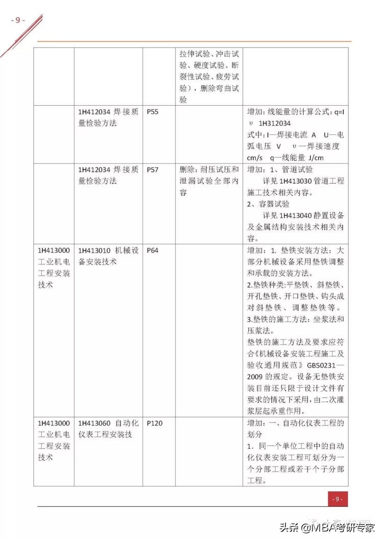 2022一级建造师机电实务精讲全集,一级建造师机电工程实务视频