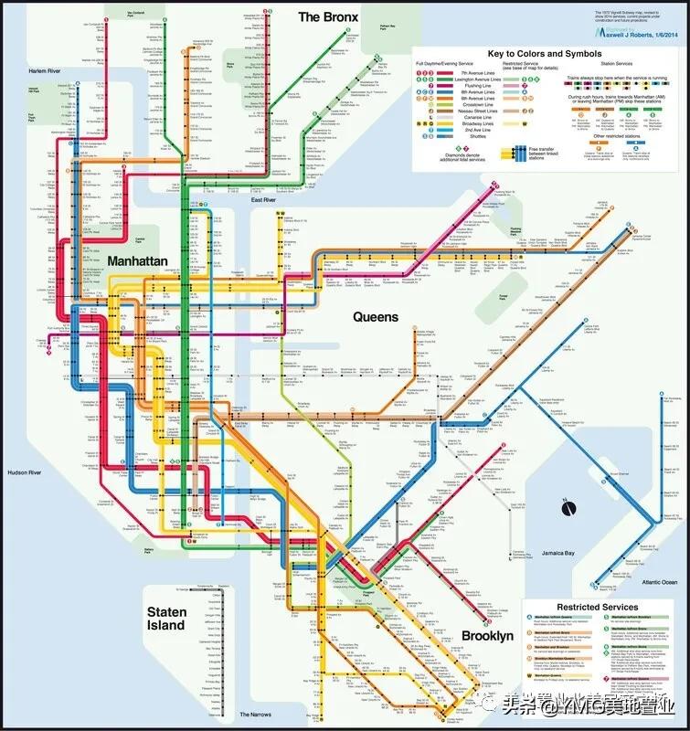 纽约市科普,纽约时报科普