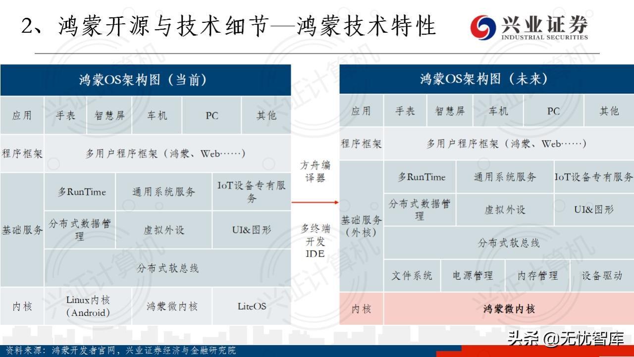 华为鸿蒙系统harmonyos有用吗,华为鸿蒙harmonyos开发者会议