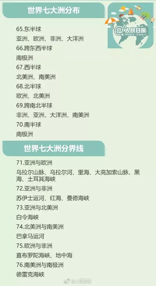 100条应该知道的地理常识,地理常识100条必背60个世界之最