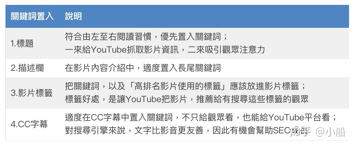 TubeBuddy教学，影片总是没流量？免费涨粉工具5分钟就学会