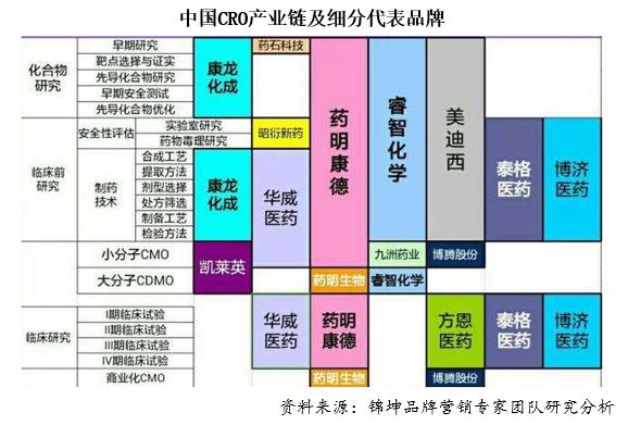 药明康德上下游公司,药明康德幕后资本