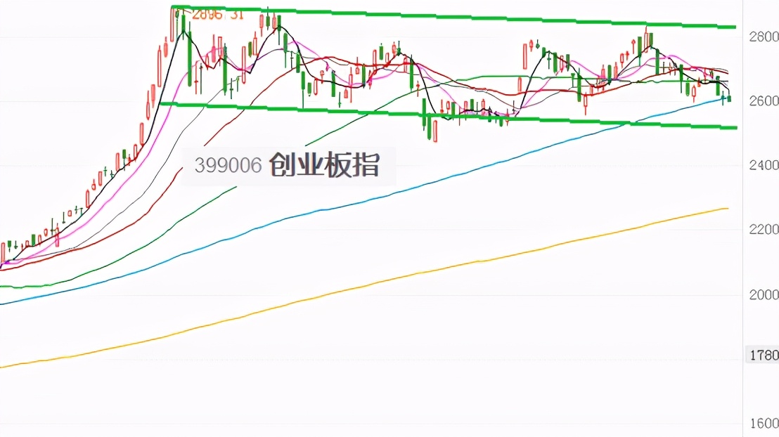 2022会出现大牛市么,2025年大牛市会来吗