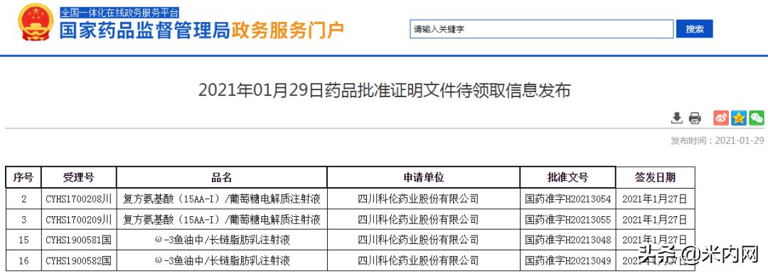 科伦仿制仑伐替尼,科伦肠外营养药排行榜