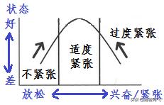 7招保持赛前的“适度紧张”，有益马拉松PB哦