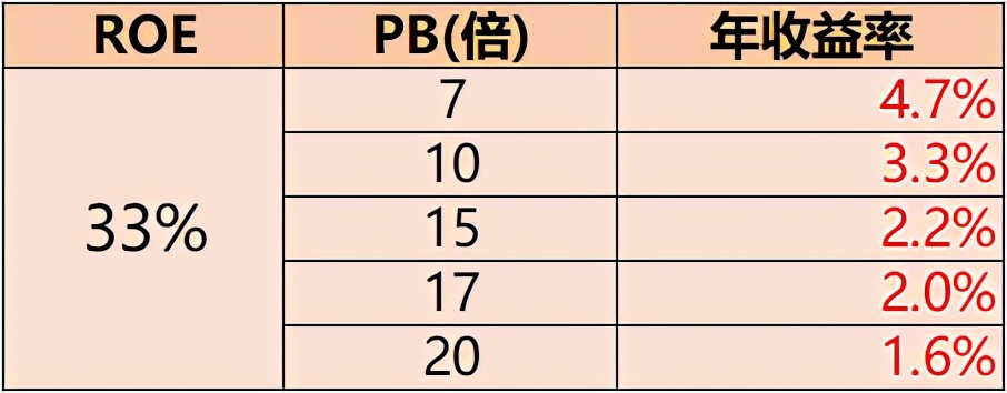 有哪些股票值得一辈子只买一支,买茅台股票能只买一股吗