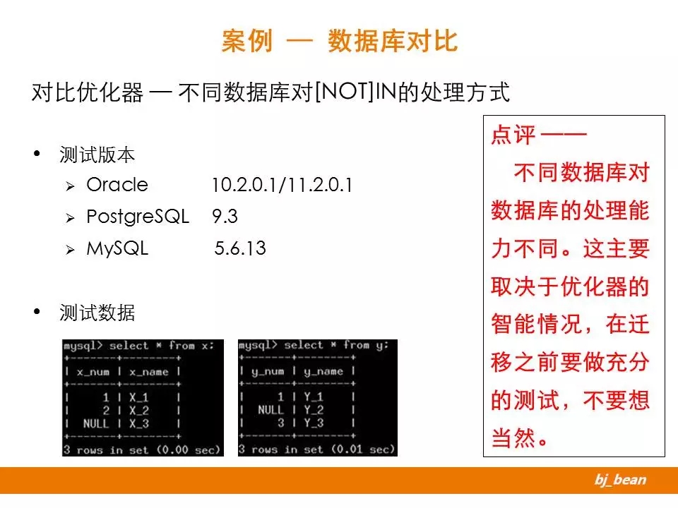 sql优化的15个技巧,sql优化的实战操作
