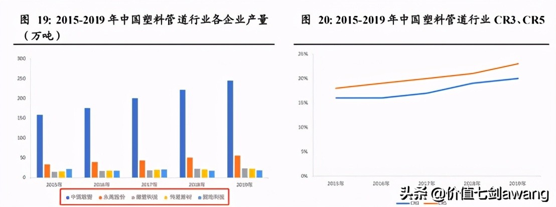又是一个净利润断层的公司,伟星新材真厉害