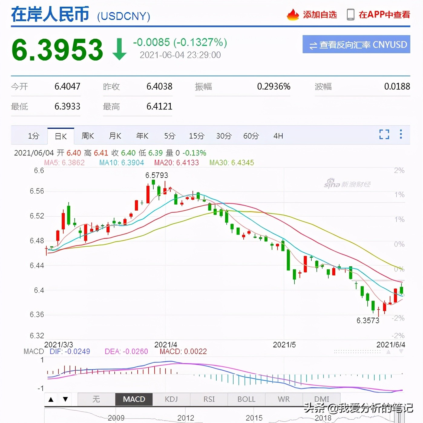 国泰商品基金160216,国泰大宗商品基金现在适合入手么