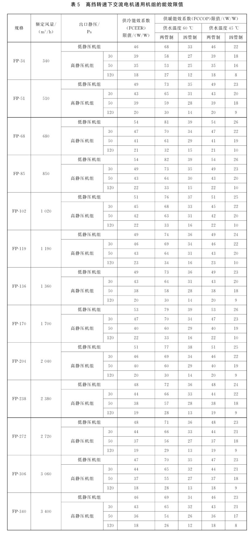 风机盘管DBFP参数,风机盘管机组型号