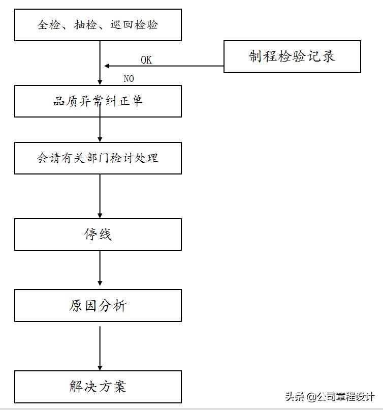 家具厂品质标准,优质定制家具工厂标准