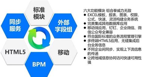 魔方网表管理系统,魔方网表开发平台