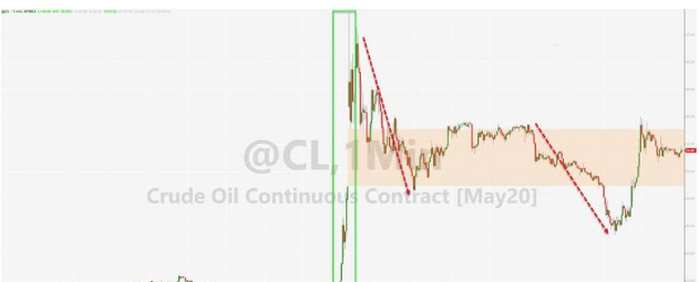 一场大乌龙,一则传闻引发的大涨