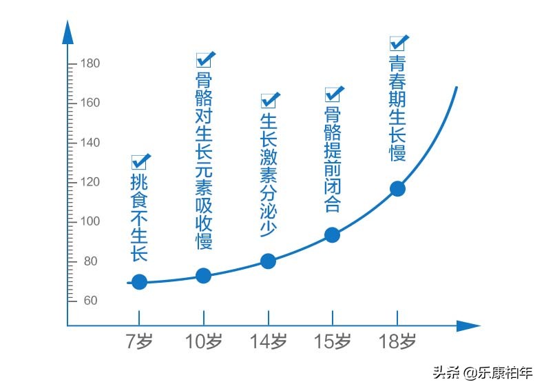 吃三七有助于增高吗,青少年什么时候吃三七最容易长高