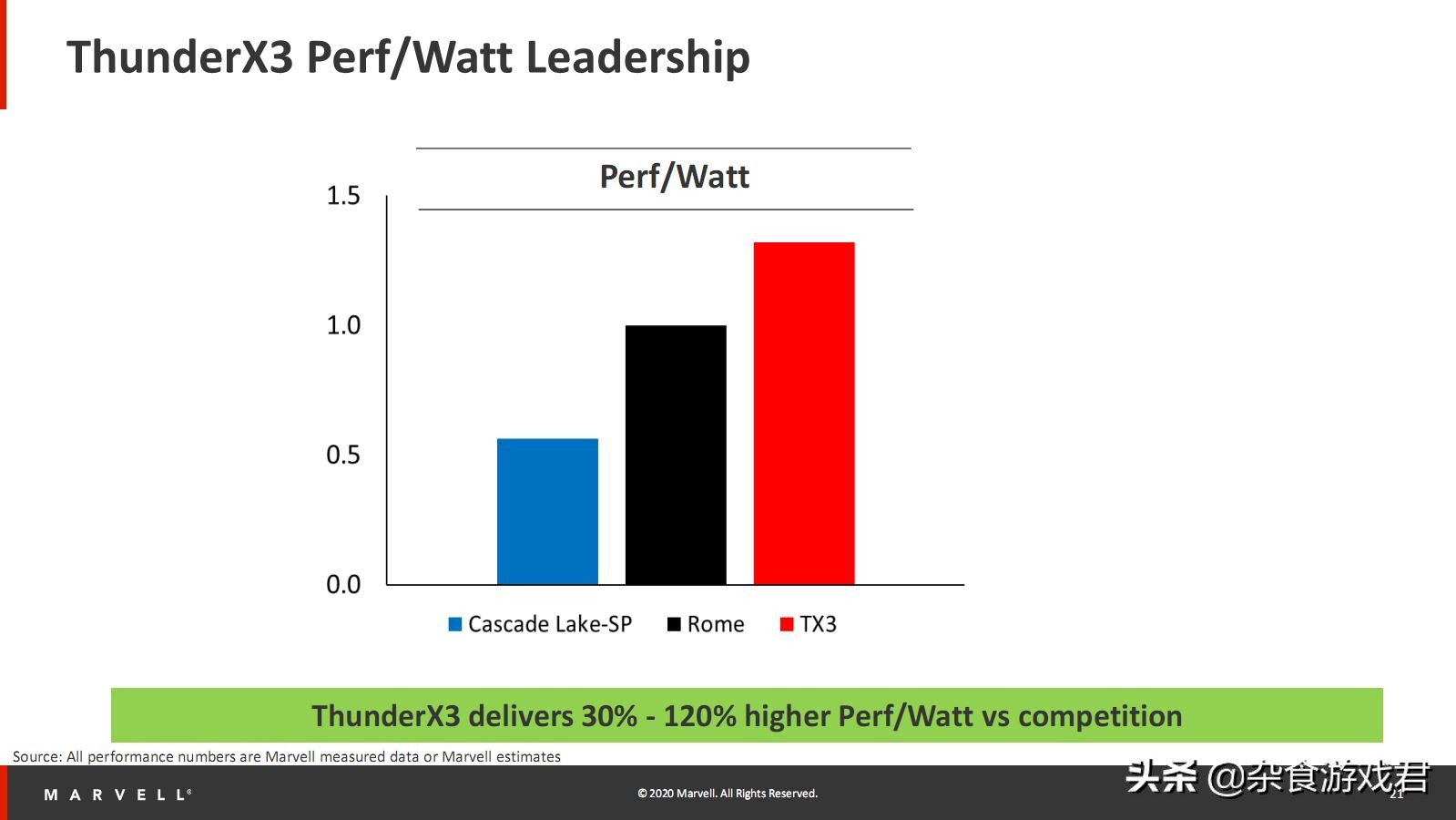 marvellprinter安装失败,marvell用什么芯片