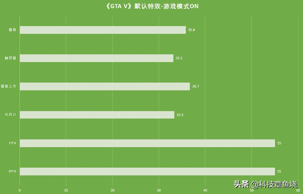 雷蛇灵刃15标准版笔记本测评,雷蛇笔记本灵刃15游戏测评