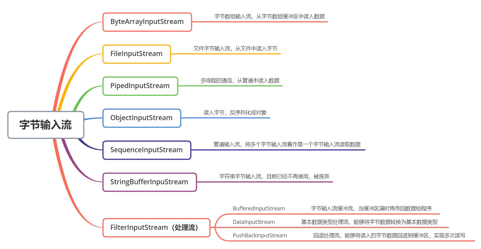 javaio教程,javaio的理解