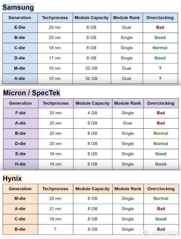 时序最低的ddr4内存条,ddr4内存时序和频率哪个重要
